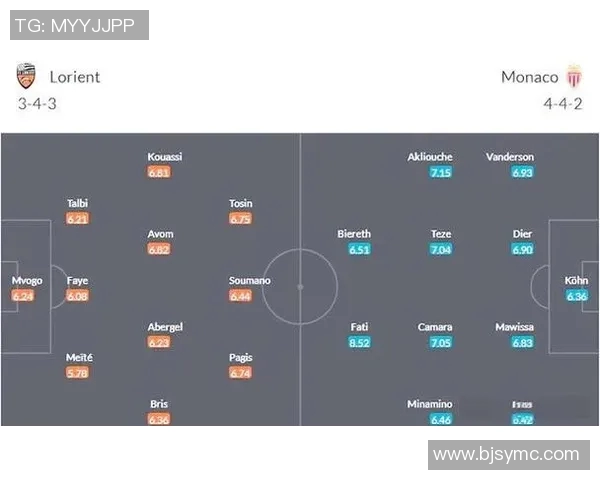 2019法甲摩纳哥对阵里昂精彩直播回顾与赛后分析