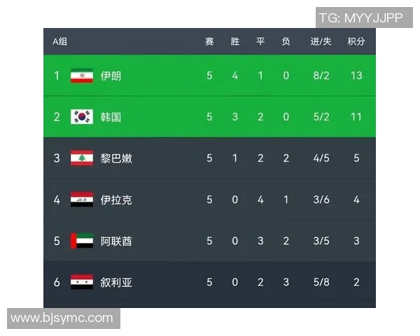 韩国与伊朗在十二强赛中的精彩对决比分分析与赛后点评